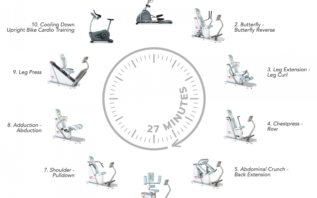 MyCircle uitgebreide catalogus